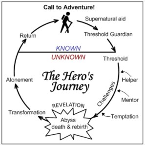 Hero’s Journey
